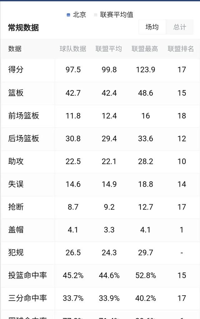 周琦还在新疆队吗：周琦回归，新疆能否复仇首钢图6