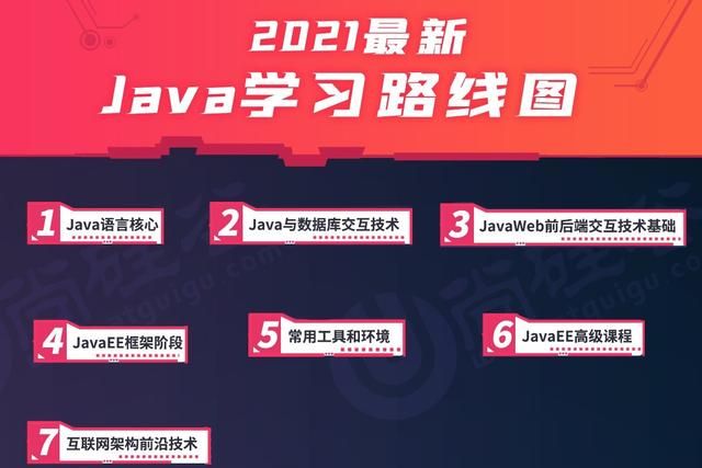 想学习IT Java哪个培训机构比较靠谱图1