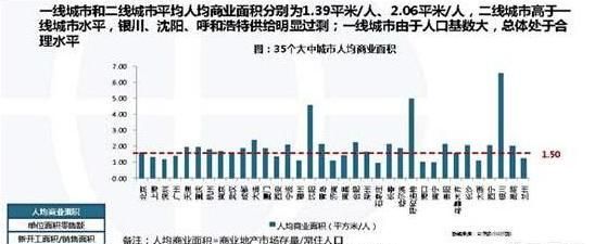 房价近两年上涨幅度大，商铺单价基本没涨，后面会补涨图1