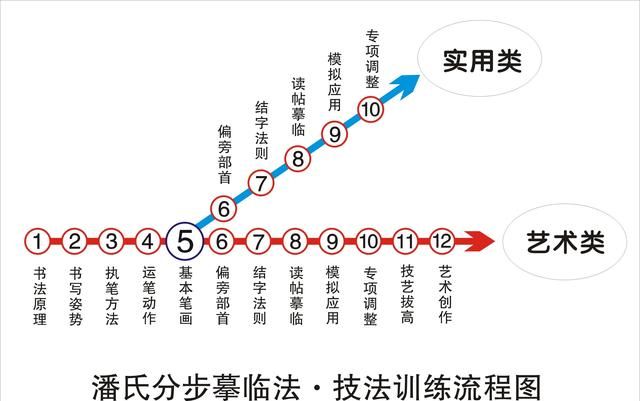 小孩子几岁开始学书法比较好开始学习书法选哪一种书体学习好图1