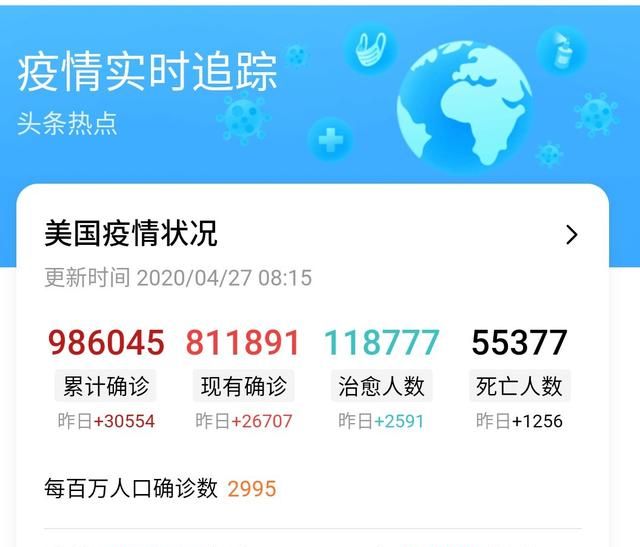 全球疫情感染人数200多万了，5月中旬会不会突破300万图1