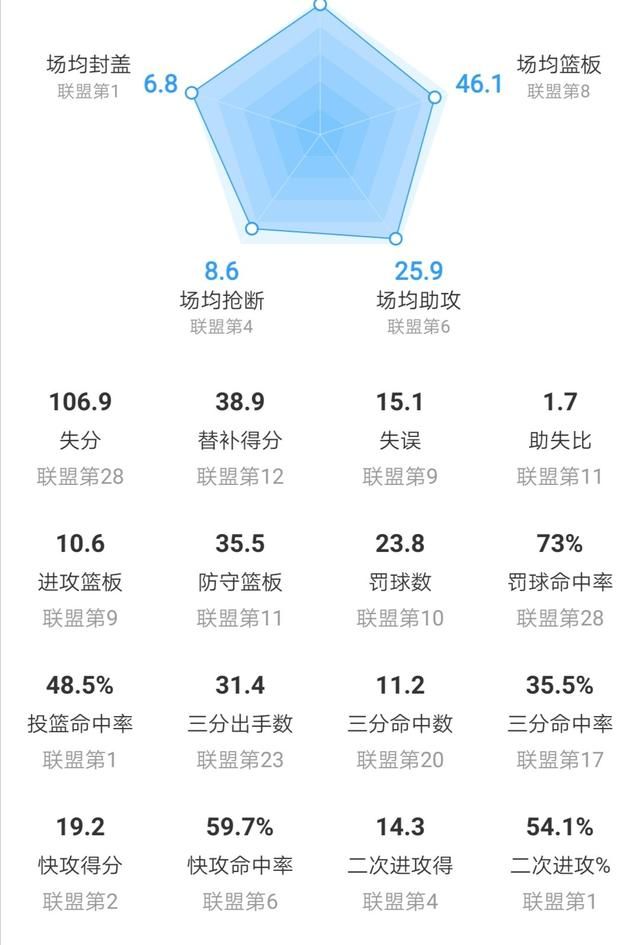 实话实说，今年是不是詹姆斯湖人生涯最好的机会图8