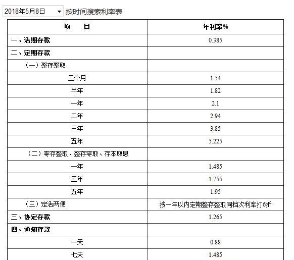 手上有点闲钱做什么好，手上有3万闲钱，做什么投资好图2