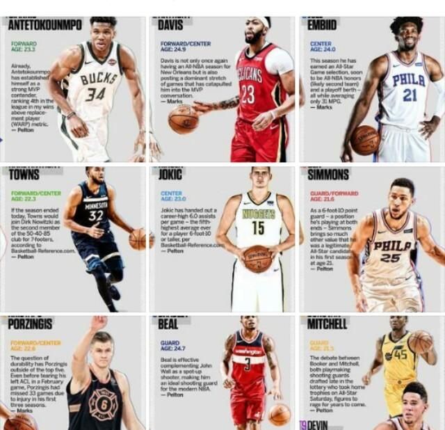 ESPN评25岁以下NBA球星，字母哥力压戴维斯排第一，你怎么看图20