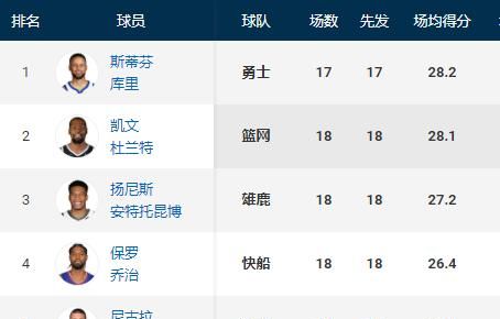 本赛季库里能同时拿下得分王、常规赛MVP和总决赛MVP图2