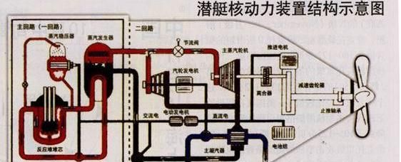 为什么核潜艇能够长时间潜伏在水下图3