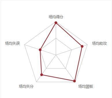 目前来看，NBA雄鹿队能成为209-2020赛季的总冠军图2