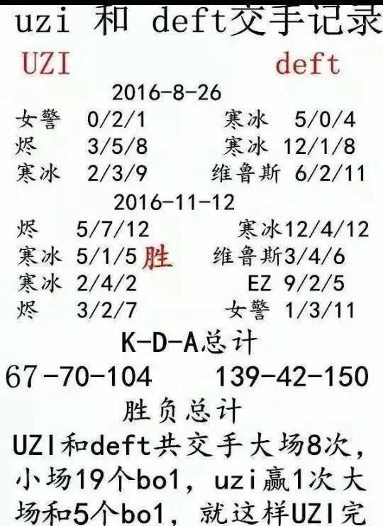 “UZI在LPL吊打DEFT”这个说法是怎么来的图1