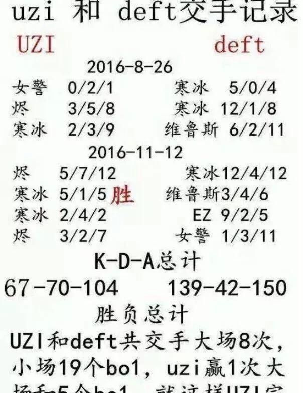 “UZI在LPL吊打DEFT”这个说法是怎么来的图5