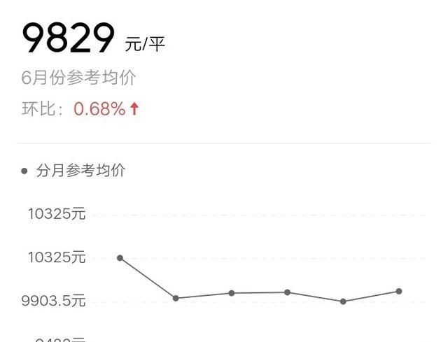 手里有二十万左右，是在湛江，还是在东莞买房好呢图5