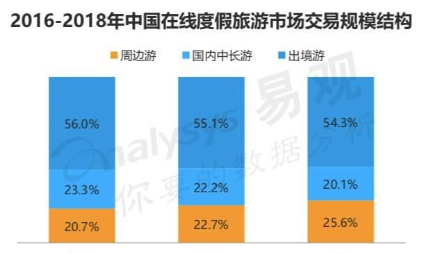 如何看待今年疫情以后旅游业的发展图7