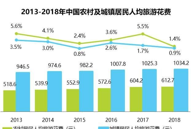 如何看待今年疫情以后旅游业的发展图9