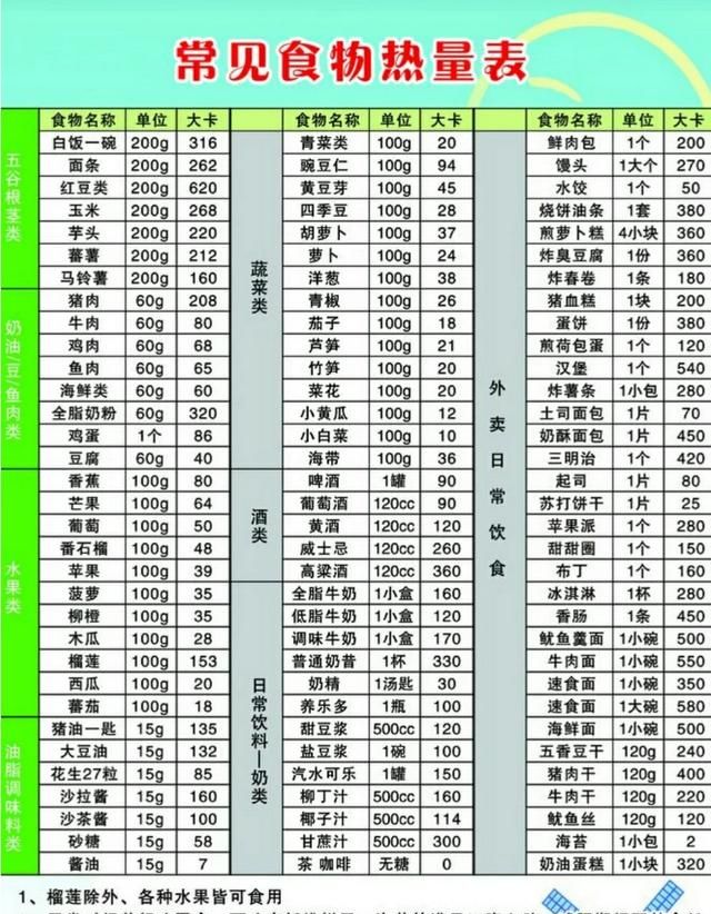 晚上运动完很饿可以吃什么比较好，晚上运动后，吃什么比较好图5