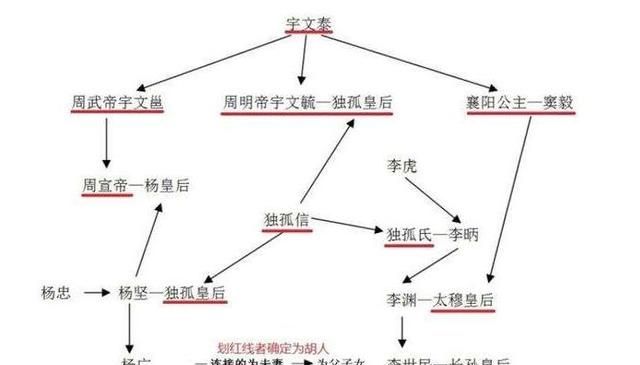 同是游牧民族，匈奴和突厥都西迁并建立国家，但鲜卑为何不西迁图6