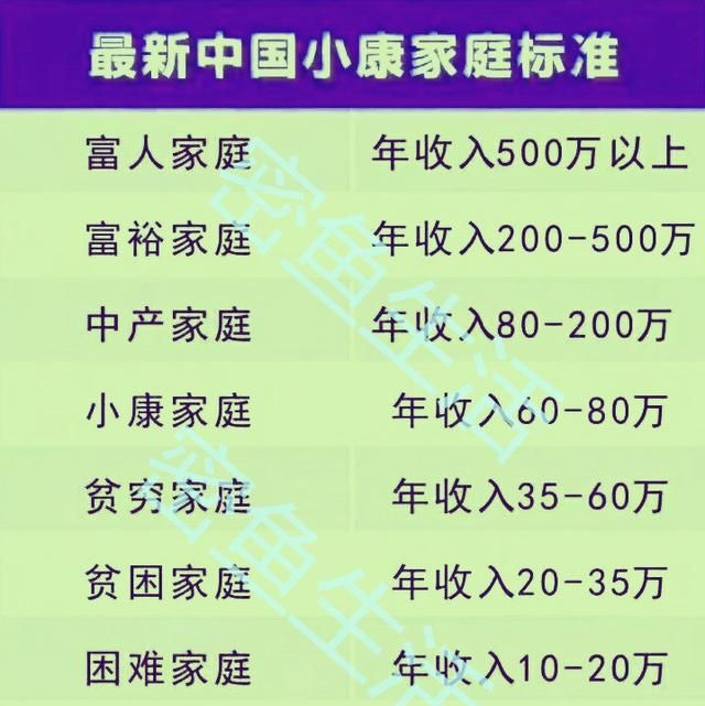 以现如今的消费水平，大家觉得三线及以下城市工作多久能财务自由提前退休图1