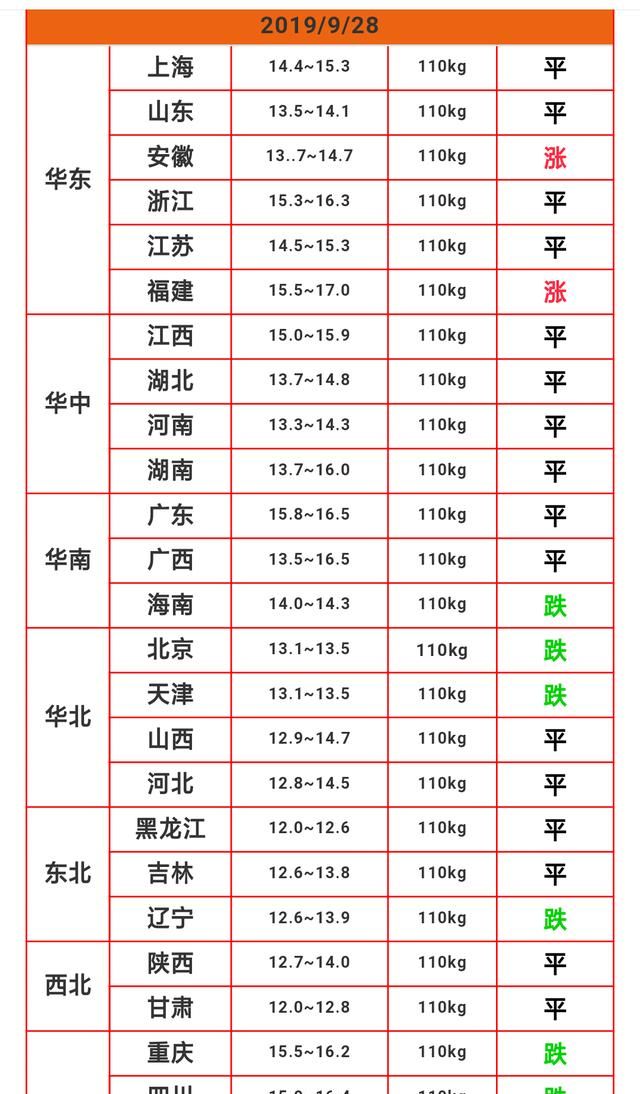 目前养猪前景如何：养猪2020下半年前景如何图6