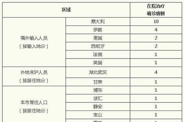 为什么会有境外输入病例，为什么境外输入病例天天增加图3