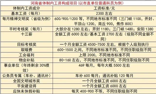 公务员月收入真的只有3000块左右能养活家人图1