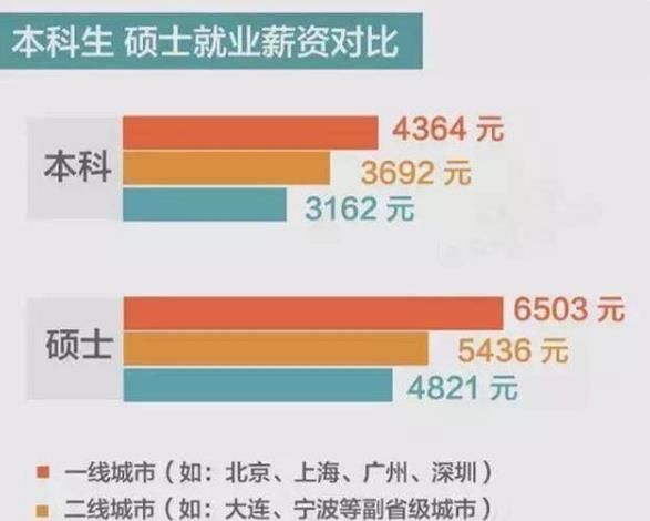 一定要考研才有出路吗：考研是出路图2