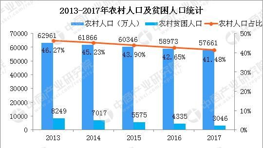 往后，没有年轻人的农村还能存在图5