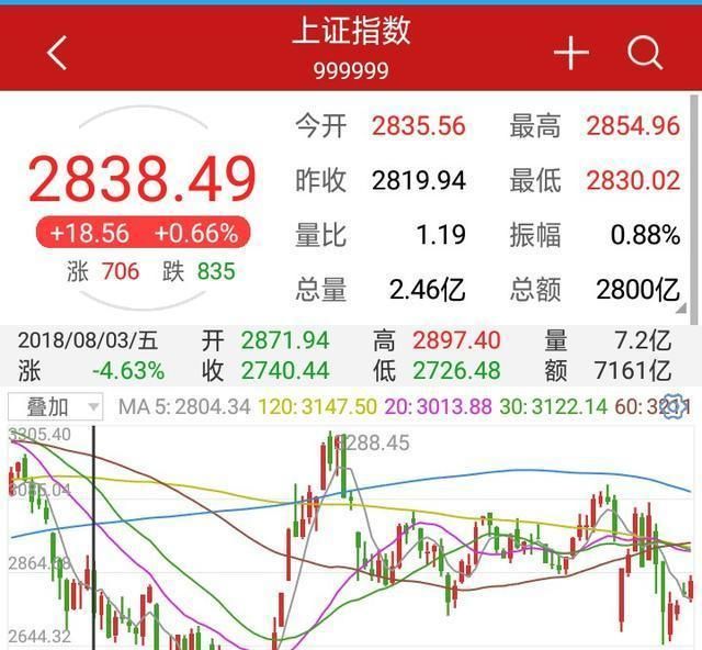 2020年上证A股会跌到2400点图3