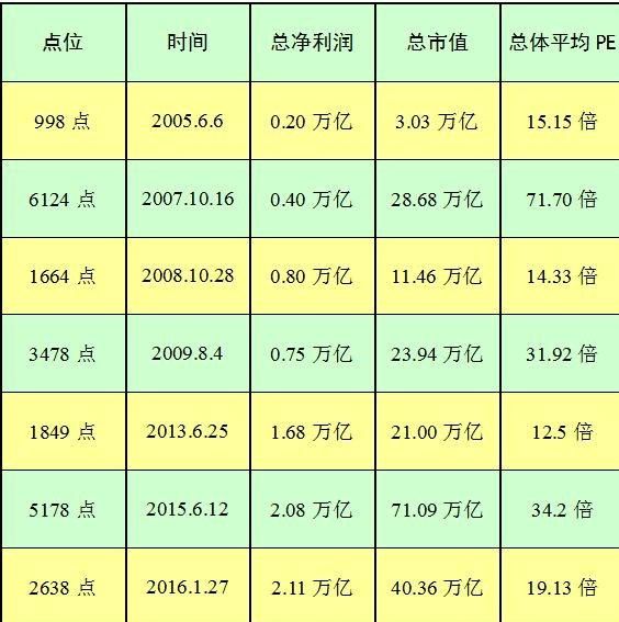 2020年上证A股会跌到2400点图5