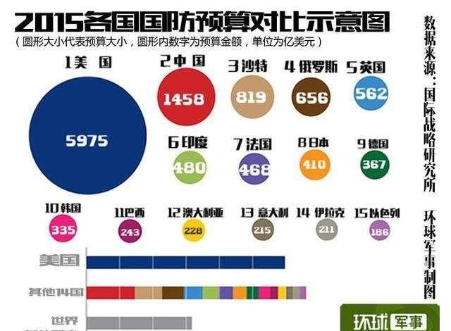 美国总统特朗普有胆量一直拖欠联合国会费图7