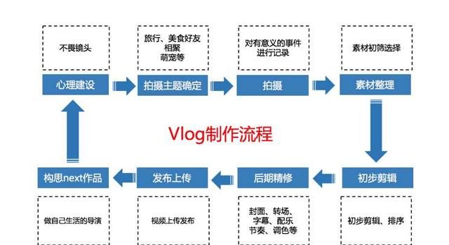 做自媒体短视频主要需要学习什么图1