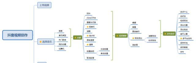 做自媒体短视频主要需要学习什么图2