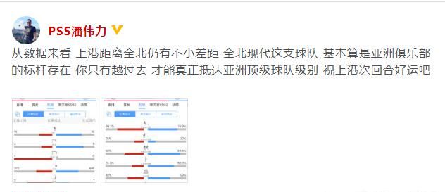 上海上港亚冠主场：战平全北现代，对手只是半主力阵容，如何评价这场比赛图15