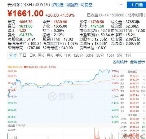 在A股市场中散户怎么操作才能稳定获得盈利图2