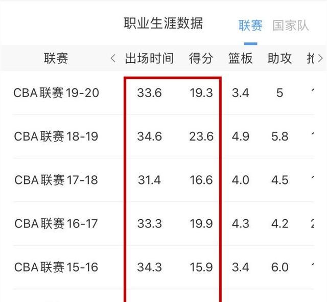 易建联退役后身为中国男篮领袖的郭艾伦应该如何帮助男篮走出低谷图5