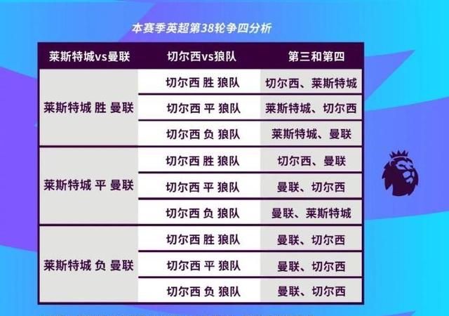 斯科尔斯：曼联复兴势头令其他球队担忧曼联能夺得欧冠资格图5