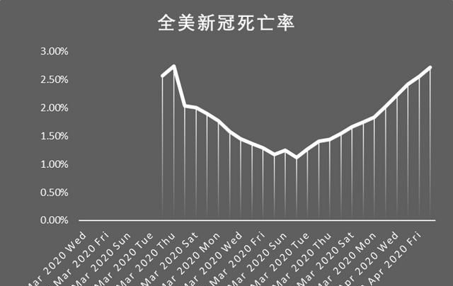 如今这样的确诊数据，美国医疗系统是否会崩溃图2