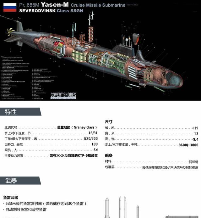 俄罗斯最新“大黑鱼”下水，能干得过美国的航母编队么图7