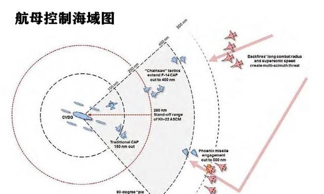 俄罗斯最新“大黑鱼”下水，能干得过美国的航母编队么图9