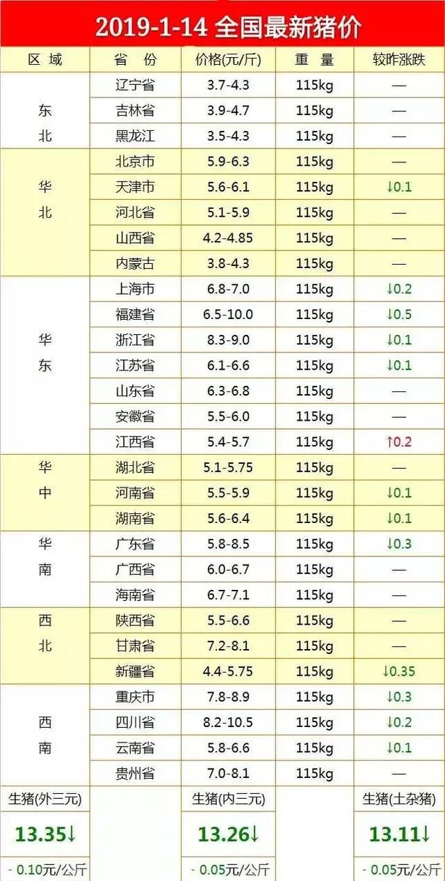 未来猪肉价格会有怎样的趋势呢（未来猪肉价格是涨是跌）图2