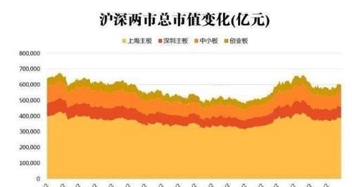 209年上半年股民调查：炒股热情陡升，人均赚7.4万，你被平均了图1