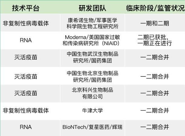 疫苗确认9月份将会面世，这对你来说值得开心你如何评价图2