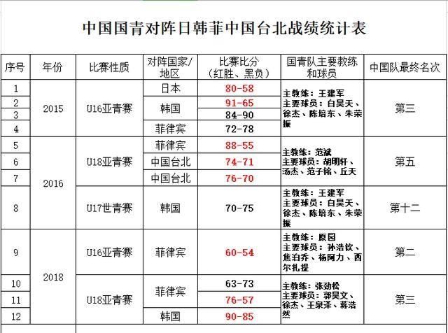 如果CBA联赛把所有球员包括外援重新洗牌选秀，会不会对中国篮球有好处图1