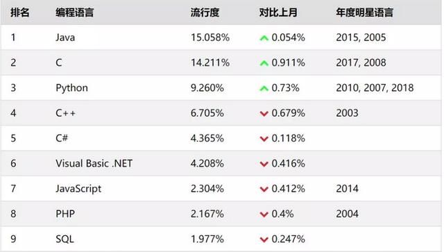 程序员c语言是什么意思：程序员有必要学习C语言图3