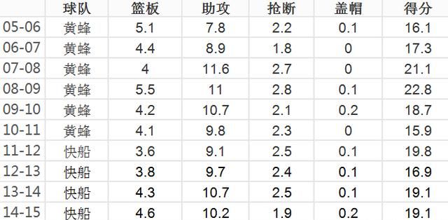 保罗和哈登历史地位：如何评价保罗的历史地位图3