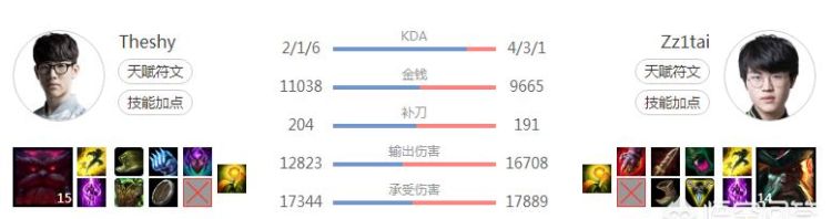 RNG与IG天王山之战首发名单公布，姿态与Theshy将上演正面交锋，两队谁会赢图3