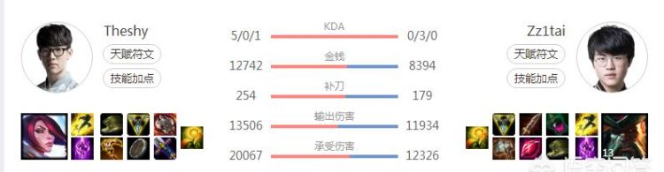 RNG与IG天王山之战首发名单公布，姿态与Theshy将上演正面交锋，两队谁会赢图4