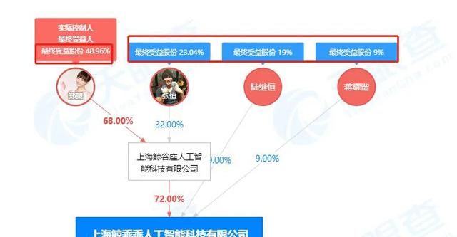 谁指使郑爽干的郑爽为何胆子这么大张恒为何要赶尽杀绝图7