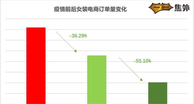 今年受疫情影响最大的是哪些行业图1