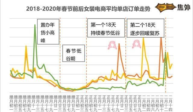 今年受疫情影响最大的是哪些行业图2