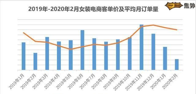 今年受疫情影响最大的是哪些行业图3