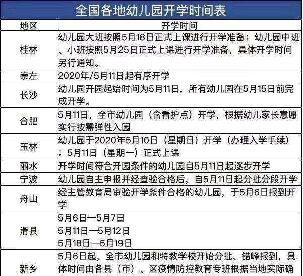 今年幼儿园什么时候开学2022：今年的幼儿园能开学图1