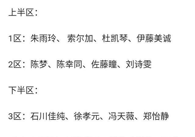 国际乒联奥地利女单种子选手签位表出炉，如何评价这份名单伊藤美诚还能夺冠图6